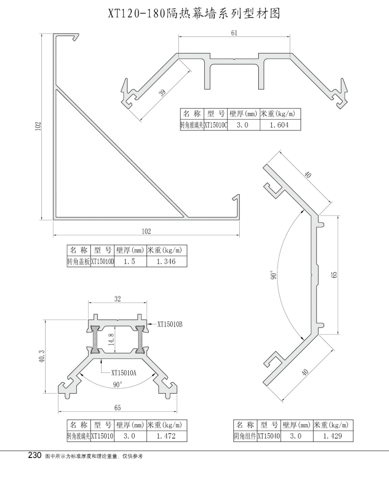 XT120-180隔热幕墙系列型材图