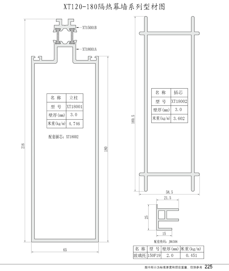 XT120-180隔热幕墙系列型材图